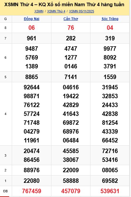 soi cầu xsmn 12 11 2025, soi cầu mn 12 11 2025, dự đoán xsmn 12/11/2025, btl mn 12 11 2025, dự đoán miền nam 12-11-2025, chốt số mn 12 11 2025, soi cau mien nam 12 11 2025
