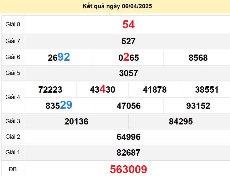 soi cầu xsmn 13-04-2025, soi cầu mn 13-04-2025, dự đoán xsmn 13-04-2025, btl mn 13-04-2025, dự đoán miền nam 13-04-2025, chốt số mn 13-04-2025, soi cau mien nam 13 04 2025