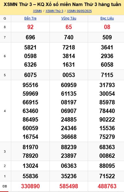 soi cầu xsmn 13 05 2025, soi cầu mn 13/05/2025, dự đoán xsmn 13 05 2025, btl mn 13-05-2025, dự đoán miền nam 13/05/2025, chốt số mn 13 05 2025, soi cau mien nam 13-05-2025