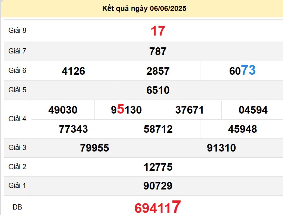 soi cầu xsmn 13-06-2025, soi cầu mn 13-06-2025, dự đoán xsmn 13-06-2025, btl mn 13-06-2025, dự đoán miền nam 13-06-2025, chốt số mn 13-06-2025, soi cau mien nam 13-06-2025