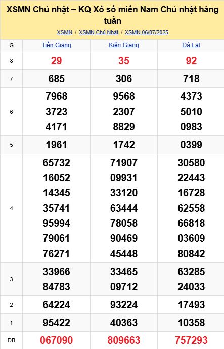soi cầu xsmn 13-07-2025, soi cầu mn 13-07-2025, dự đoán xsmn 13-07-2025, btl mn 13-07-2025, dự đoán miền nam 13-07-2025, chốt số mn 13-07-2025, soi cau mien nam 13 07 2025