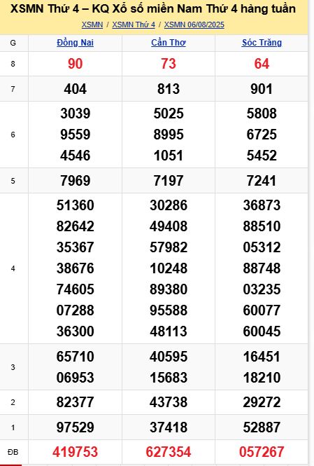 soi cầu xsmn 13 08 2025, soi cầu mn 13 08 2025, dự đoán xsmn 13/08/2025, btl mn 13 08 2025, dự đoán miền nam 13-08-2025, chốt số mn 13 08 2025, soi cau mien nam 13 08 2025
