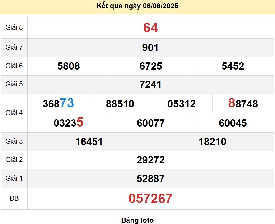 soi cầu xsmn 13 08 2025, soi cầu mn 13 08 2025, dự đoán xsmn 13/08/2025, btl mn 13 08 2025, dự đoán miền nam 13-08-2025, chốt số mn 13 08 2025, soi cau mien nam 13 08 2025