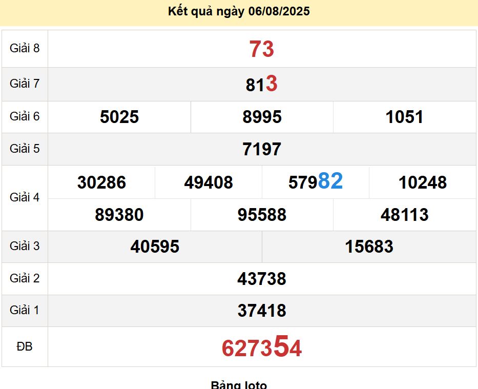 soi cầu xsmn 13 08 2025, soi cầu mn 13 08 2025, dự đoán xsmn 13/08/2025, btl mn 13 08 2025, dự đoán miền nam 13-08-2025, chốt số mn 13 08 2025, soi cau mien nam 13 08 2025