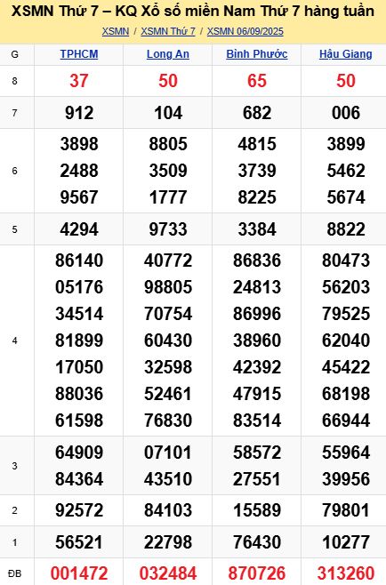 soi cầu xsmn 13-09-2025, soi cầu mn 13-09-2025, dự đoán xsmn 13-09-2025, btl mn 13-09-2025, dự đoán miền nam 13-09-2025, chốt số mn 13-09-2025, soi cau mien nam 13-09-2025