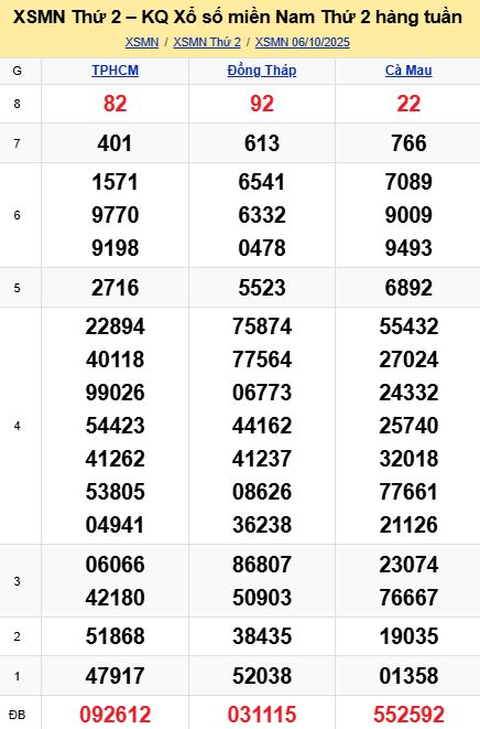 soi cầu xsmn 13-10-2025, soi cầu mn 13/10/2025, dự đoán xsmn 13-10-2025, btl mn 13 10 2025, dự đoán miền nam 13/10/2025, chốt số mn 13-10-2025, soi cau mien nam 13-10-2025