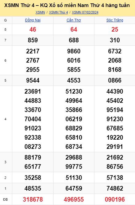 soi cầu xsmn 14 02 2024, soi cầu mn 14 02 2024, dự đoán xsmn 14/02/2024, btl mn 14 02 2024, dự đoán miền nam 14-02-2024, chốt số mn 14 02 2024, soi cau mien nam 14 02 2024