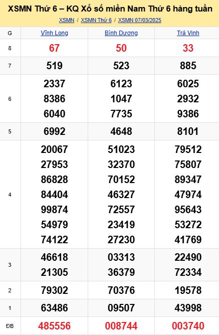 soi cầu xsmn 14-03-2025, soi cầu mn 14-03-2025, dự đoán xsmn 14-03-2025, btl mn 14-03-2025, dự đoán miền nam 14-03-2025, chốt số mn 14-03-2025, soi cau mien nam 14-03-2025