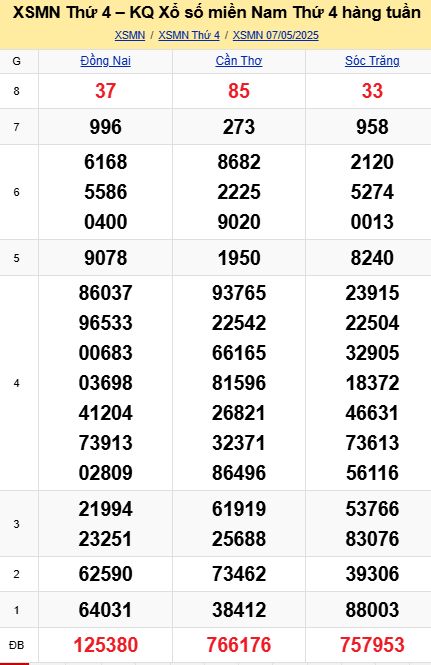 soi cầu xsmn 14 05 2025, soi cầu mn 14 05 2025, dự đoán xsmn 14/05/2025, btl mn 14 05 2025, dự đoán miền nam 14-05-2025, chốt số mn 14 05 2025, soi cau mien nam 14 05 2025