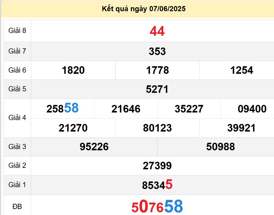 soi cầu xsmn 14-06-2025, soi cầu mn 14-06-2025, dự đoán xsmn 14-06-2025, btl mn 14-06-2025, dự đoán miền nam 14-06-2025, chốt số mn 14-06-2025, soi cau mien nam 14-06-2025