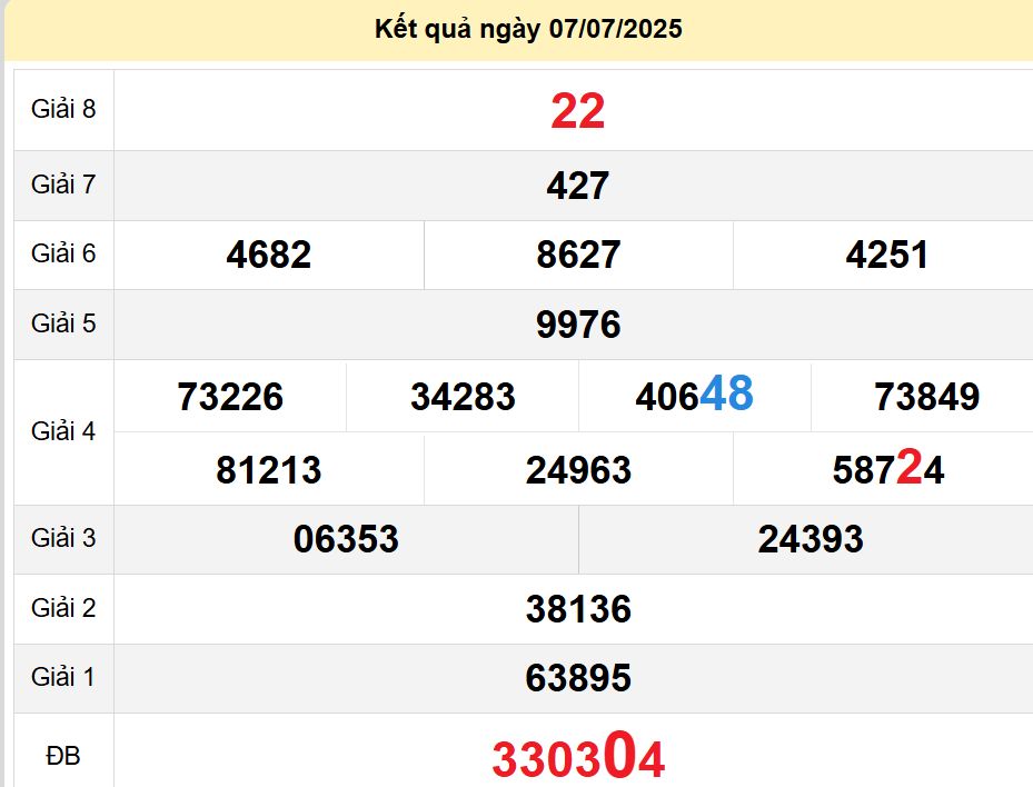 soi cầu xsmn 14-07-2025, soi cầu mn 14/07/2025, dự đoán xsmn 14-07-2025, btl mn 14 07 2025, dự đoán miền nam 14/07/2025, chốt số mn 14-07-2025, soi cau mien nam 14-07-2025