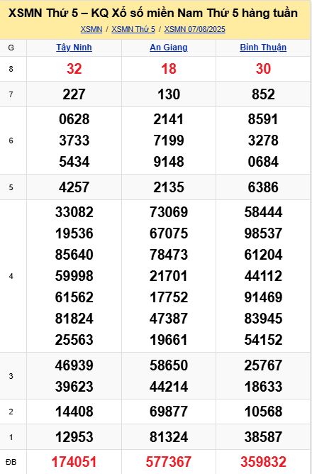 soi cầu xsmn 14-08-2025, soi cầu mn 14-08-2025, dự đoán xsmn 14-08-2025, btl mn 14-08-2025, dự đoán miền nam 14-08-2025, chốt số mn 14-08-2025, soi cau mien nam 14 08 2025