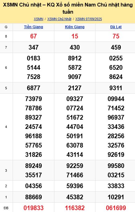 soi cầu xsmn 14-09-2025, soi cầu mn 14-09-2025, dự đoán xsmn 14-09-2025, btl mn 14-09-2025, dự đoán miền nam 14-09-2025, chốt số mn 14-09-2025, soi cau mien nam 14 09 2025