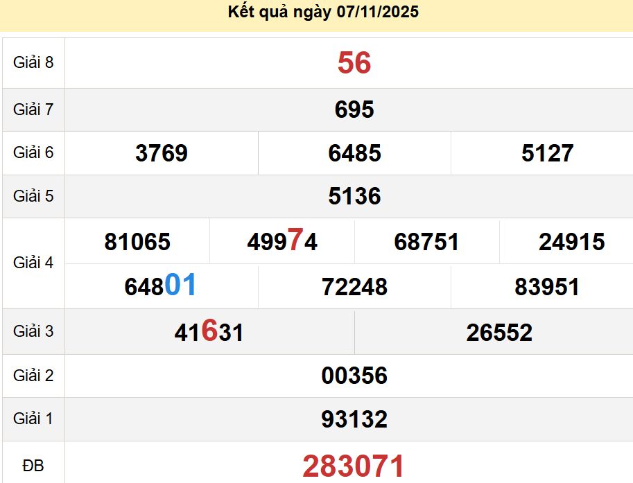 soi cầu xsmn 14-11-2025, soi cầu mn 14-11-2025, dự đoán xsmn 14-11-2025, btl mn 14-11-2025, dự đoán miền nam 14-11-2025, chốt số mn 14-11-2025, soi cau mien nam 14-11-2025