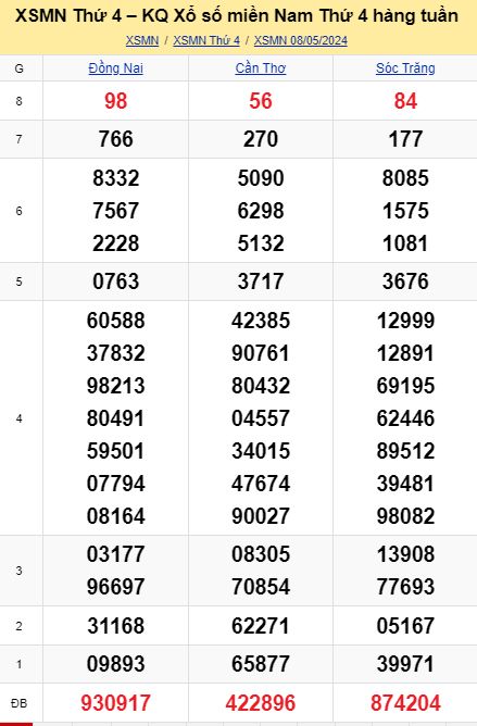 soi cầu xsmn 15 05 2024, soi cầu mn 15 05 2024, dự đoán xsmn 15/05/2024, btl mn 15 05 2024, dự đoán miền nam 15-05-2024, chốt số mn 15 05 2024, soi cau mien nam 15 05 2024