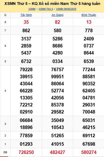 soi cầu xsmn 15-05-2025, soi cầu mn 15-05-2025, dự đoán xsmn 15-05-2025, btl mn 15-05-2025, dự đoán miền nam 15-05-2025, chốt số mn 15-05-2025, soi cau mien nam 15 05 2025