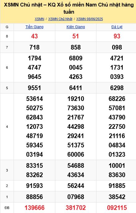 soi cầu xsmn 15-06-2025, soi cầu mn 15-06-2025, dự đoán xsmn 15-06-2025, btl mn 15-06-2025, dự đoán miền nam 15-06-2025, chốt số mn 15-06-2025, soi cau mien nam 15 06 2025