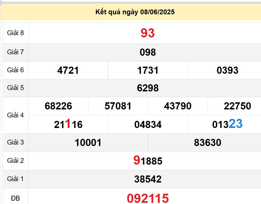 soi cầu xsmn 15-06-2025, soi cầu mn 15-06-2025, dự đoán xsmn 15-06-2025, btl mn 15-06-2025, dự đoán miền nam 15-06-2025, chốt số mn 15-06-2025, soi cau mien nam 15 06 2025
