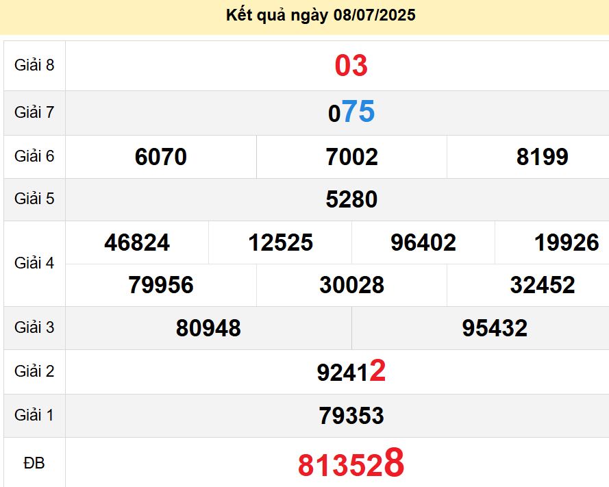 soi cầu xsmn 15 07 2025, soi cầu mn 15/07/2025, dự đoán xsmn 15 07 2025, btl mn 15-07-2025, dự đoán miền nam 15/07/2025, chốt số mn 15 07 2025, soi cau mien nam 15-07-2025