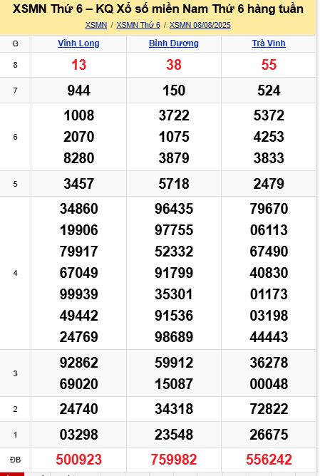 soi cầu xsmn 15-08-2025, soi cầu mn 15-08-2025, dự đoán xsmn 15-08-2025, btl mn 15-08-2025, dự đoán miền nam 15-08-2025, chốt số mn 15-08-2025, soi cau mien nam 15-08-2025
