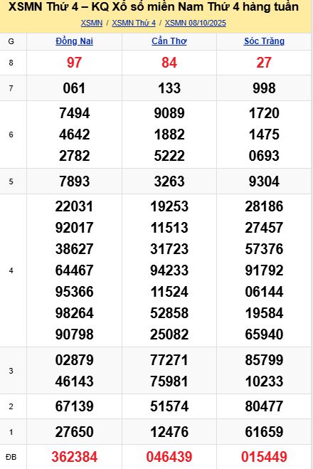 soi cầu xsmn 15 10 2025, soi cầu mn 15 10 2025, dự đoán xsmn 15/10/2025, btl mn 15 10 2025, dự đoán miền nam 15-10-2025, chốt số mn 15 10 2025, soi cau mien nam 15 10 2025