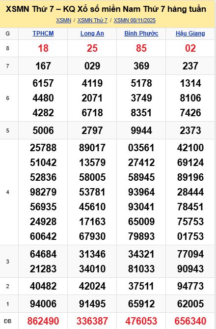 soi cầu xsmn 15-11-2025, soi cầu mn 15-11-2025, dự đoán xsmn 15-11-2025, btl mn 15-11-2025, dự đoán miền nam 15-11-2025, chốt số mn 15-11-2025, soi cau mien nam 15-11-2025