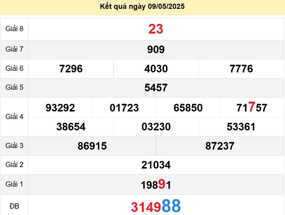 soi cầu xsmn 16-05-2025, soi cầu mn 16-05-2025, dự đoán xsmn 16-05-2025, btl mn 16-05-2025, dự đoán miền nam 16-05-2025, chốt số mn 16-05-2025, soi cau mien nam 16-05-2025