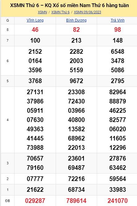 soi cầu xsmn 16-06-2023, soi cầu mn 16-06-2023, dự đoán xsmn 16-06-2023, btl mn 16-06-2023, dự đoán miền nam 169-06-2023, chốt số mn 16-06-2023, soi cau mien nam 16-06-2023