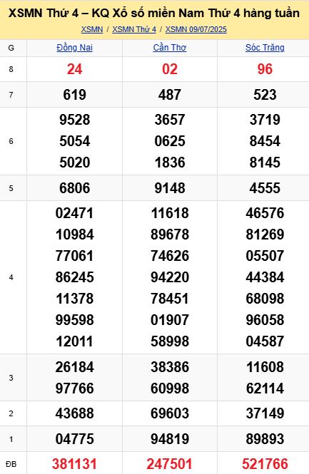 soi cầu xsmn 16 07 2025, soi cầu mn 16 07 2025, dự đoán xsmn 16/07/2025, btl mn 16 07 2025, dự đoán miền nam 16-07-2025, chốt số mn 16 07 2025, soi cau mien nam 16 07 2025