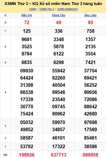 soi cầu xsmn 16 09 2025, soi cầu mn 16/09/2025, dự đoán xsmn 16 09 2025, btl mn 16-09-2025, dự đoán miền nam 16/09/2025, chốt số mn 16 09 2025, soi cau mien nam 16-09-2025