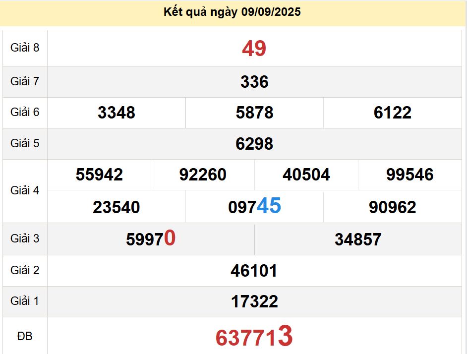 soi cầu xsmn 16 09 2025, soi cầu mn 16/09/2025, dự đoán xsmn 16 09 2025, btl mn 16-09-2025, dự đoán miền nam 16/09/2025, chốt số mn 16 09 2025, soi cau mien nam 16-09-2025