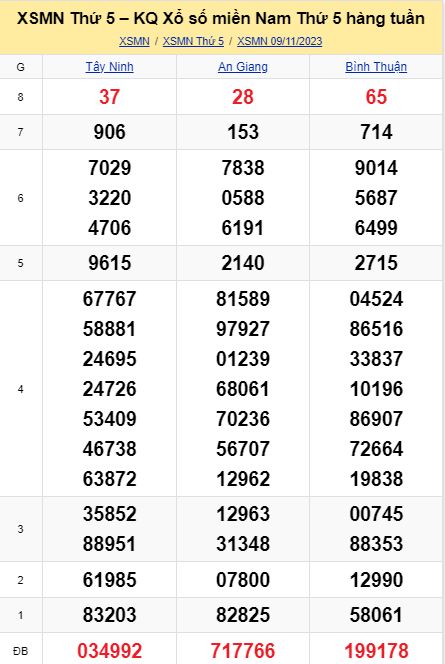 soi cầu xsmn 16-11-2023, soi cầu mn 16-11-2023, dự đoán xsmn 16-11-2023, btl mn 16-11-2023, dự đoán miền nam 16-11-2023, chốt số mn 16-11-2023, soi cau mien nam 16 11 2023