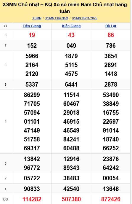 soi cầu xsmn 16-11-2025, soi cầu mn 16-11-2025, dự đoán xsmn 16-11-2025, btl mn 16-11-2025, dự đoán miền nam 16-11-2025, chốt số mn 16-11-2025, soi cau mien nam 16 11 2025