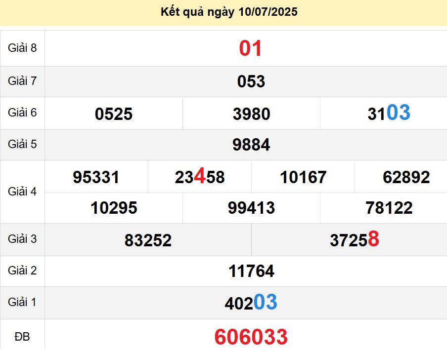 soi cầu xsmn 17-07-2025, soi cầu mn 17-07-2025, dự đoán xsmn 17-07-2025, btl mn 17-07-2025, dự đoán miền nam 17-07-2025, chốt số mn 17-07-2025, soi cau mien nam 17 07 2025