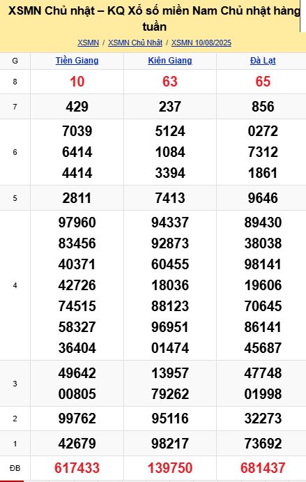 soi cầu xsmn 17-08-2025, soi cầu mn 17-08-2025, dự đoán xsmn 17-08-2025, btl mn 17-08-2025, dự đoán miền nam 17-08-2025, chốt số mn 17-08-2025, soi cau mien nam 17 08 2025