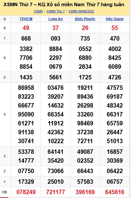 soi cầu xsmn 17-08-2025, soi cầu mn 17-08-2025, dự đoán xsmn 17-08-2025, btl mn 17-08-2025, dự đoán miền nam 17-08-2025, chốt số mn 17-08-2025, soi cau mien nam 17-08-2025