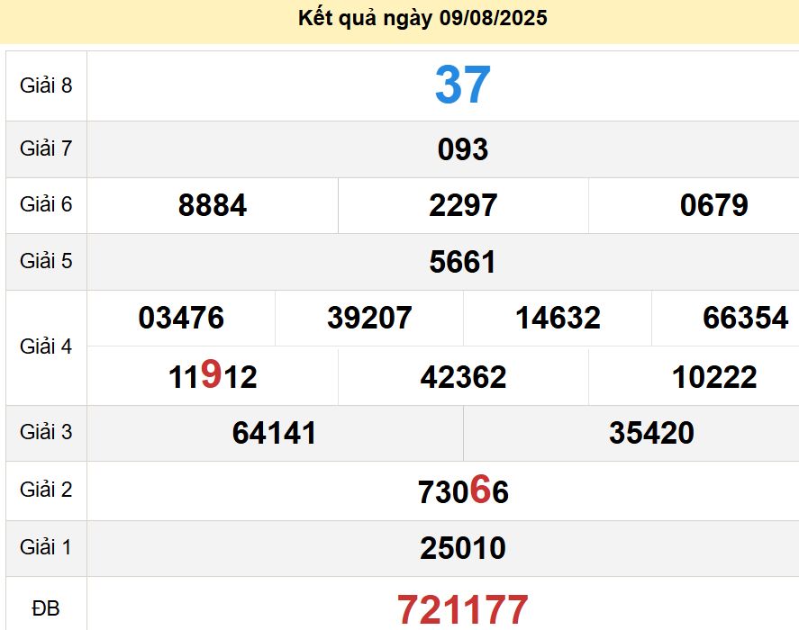 soi cầu xsmn 17-08-2025, soi cầu mn 17-08-2025, dự đoán xsmn 17-08-2025, btl mn 17-08-2025, dự đoán miền nam 17-08-2025, chốt số mn 17-08-2025, soi cau mien nam 17-08-2025