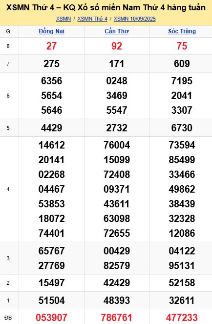 soi cầu xsmn 17 09 2025, soi cầu mn 17 09 2025, dự đoán xsmn 17/09/2025, btl mn 17 09 2025, dự đoán miền nam 17-09-2025, chốt số mn 17 09 2025, soi cau mien nam 17 09 2025