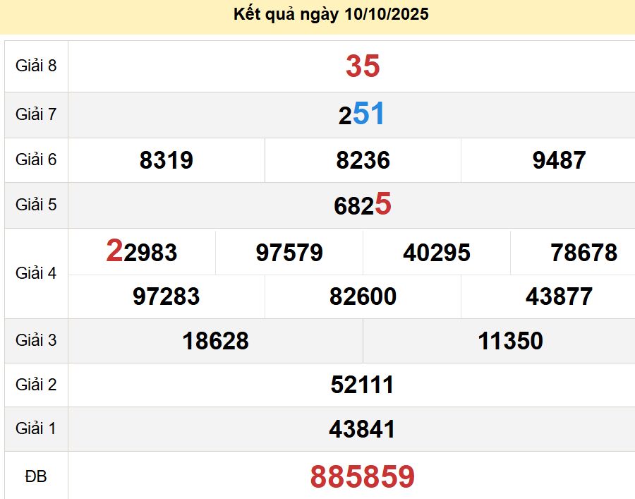 soi cầu xsmn 17-10-2025, soi cầu mn 17-10-2025, dự đoán xsmn 17-10-2025, btl mn 17-10-2025, dự đoán miền nam 17-10-2025, chốt số mn 17-10-2025, soi cau mien nam 17-10-2025