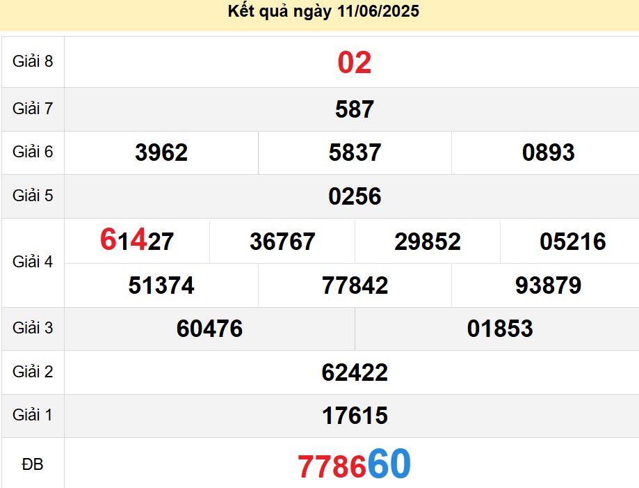 soi cầu xsmn 18 06 2025, soi cầu mn 18 06 2025, dự đoán xsmn 18/06/2025, btl mn 18 06 2025, dự đoán miền nam 18-06-2025, chốt số mn 18 06 2025, soi cau mien nam 18 06 2025