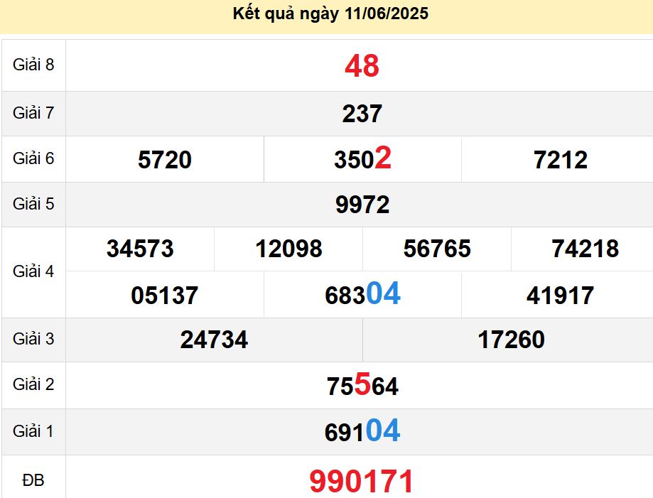 soi cầu xsmn 18 06 2025, soi cầu mn 18 06 2025, dự đoán xsmn 18/06/2025, btl mn 18 06 2025, dự đoán miền nam 18-06-2025, chốt số mn 18 06 2025, soi cau mien nam 18 06 2025