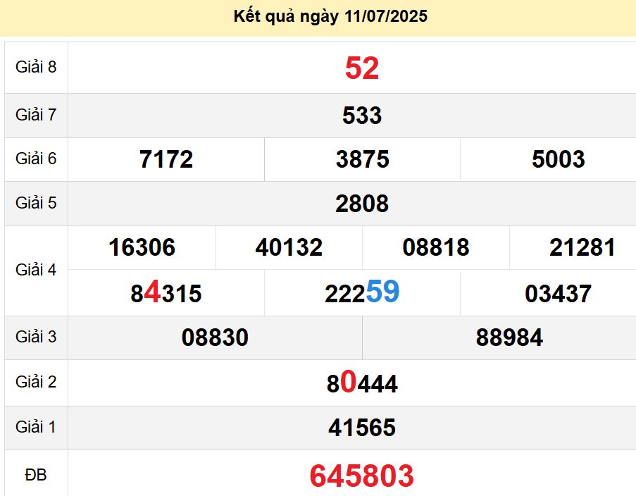 soi cầu xsmn 18-07-2025, soi cầu mn 18-07-2025, dự đoán xsmn 18-07-2025, btl mn 18-07-2025, dự đoán miền nam 18-07-2025, chốt số mn 18-07-2025, soi cau mien nam 18-07-2025