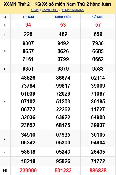 soi cầu xsmn 18-08-2025, soi cầu mn 18/08/2025, dự đoán xsmn 18-08-2025, btl mn 18 08 2025, dự đoán miền nam 18/08/2025, chốt số mn 18-08-2025, soi cau mien nam 18-08-2025