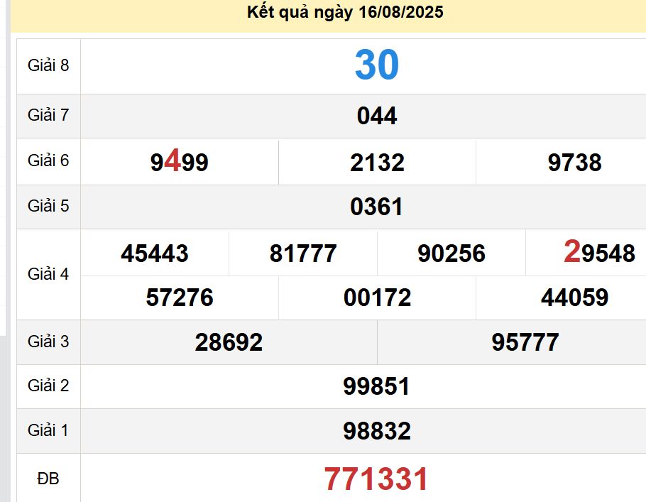 soi cầu xsmn 18-08-2025, soi cầu mn 18/08/2025, dự đoán xsmn 18-08-2025, btl mn 18 08 2025, dự đoán miền nam 18/08/2025, chốt số mn 18-08-2025, soi cau mien nam 18-08-2025