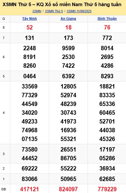 soi cầu xsmn 18-09-2025, soi cầu mn 18-09-2025, dự đoán xsmn 18-09-2025, btl mn 18-09-2025, dự đoán miền nam 18-09-2025, chốt số mn 18-09-2025, soi cau mien nam 18 09 2025