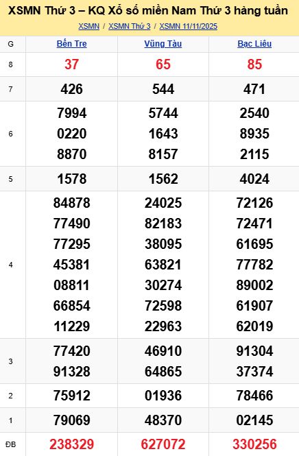 soi cầu xsmn 18 11 2025, soi cầu mn 18/11/2025, dự đoán xsmn 18 11 2025, btl mn 18-11-2025, dự đoán miền nam 18/11/2025, chốt số mn 18 11 2025, soi cau mien nam 18-11-2025