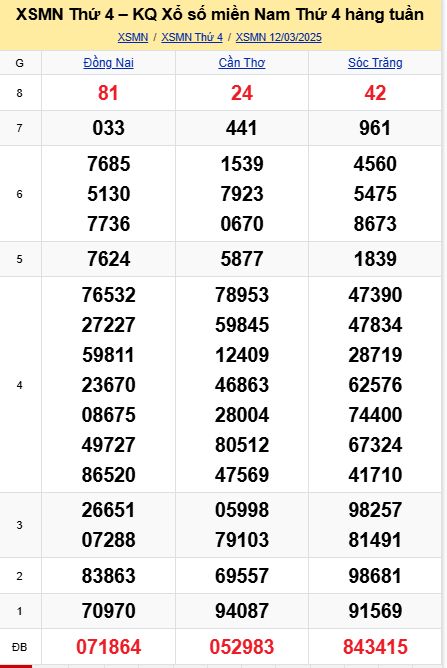 soi cầu xsmn 19 03 2025, soi cầu mn 19 03 2025, dự đoán xsmn 19/03/2025, btl mn 19 03 2025, dự đoán miền nam 19-03-2025, chốt số mn 19 03 2025, soi cau mien nam 19 03 2025