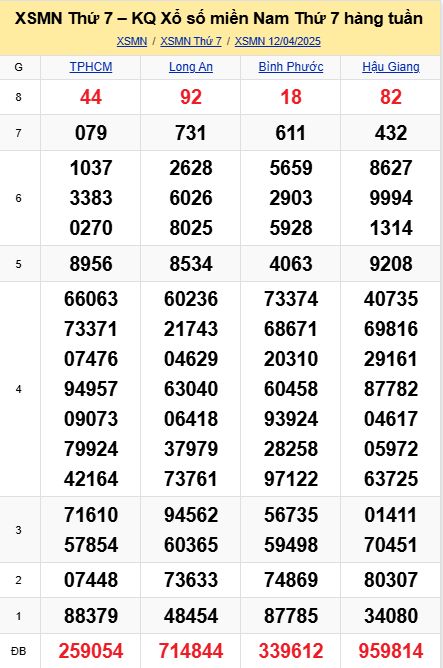 soi cầu xsmn 19-04-2025, soi cầu mn 19-04-2025, dự đoán xsmn 19-04-2025, btl mn 19-04-2025, dự đoán miền nam 19-04-2025, chốt số mn 19-04-2025, soi cau mien nam 19-04-2025