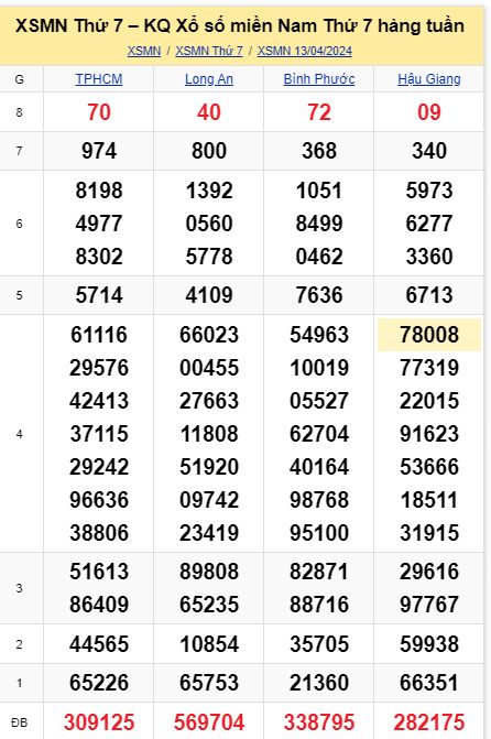 soi cầu xsmn 20-04-2024, soi cầu mn 20-04-2024, dự đoán xsmn 20-04-2024, btl mn 20-04-2024, dự đoán miền nam 20-04-2024, chốt số mn 20-04-2024, soi cau mien nam 20-04-2024