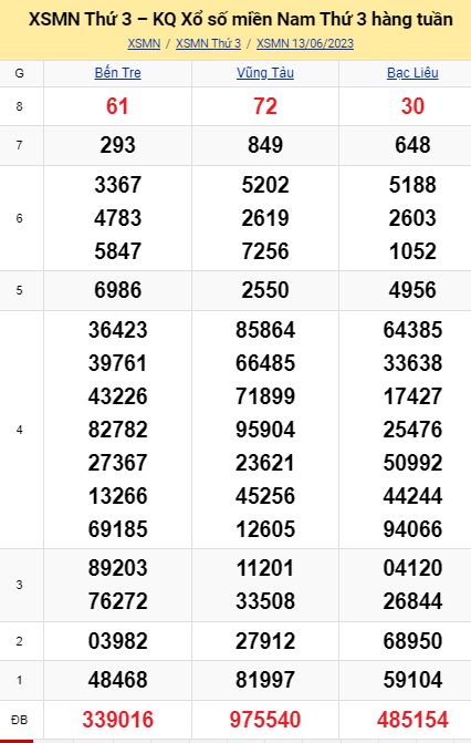 soi cầu xsmn 20 06 2023, soi cầu mn 20/06/23, dự đoán xsmn 20 06 2023, btl mn 20-06-2023, dự đoán miền nam 20/06/2023, chốt số mn 20 06 2023, soi cau mien nam 20-06-2023